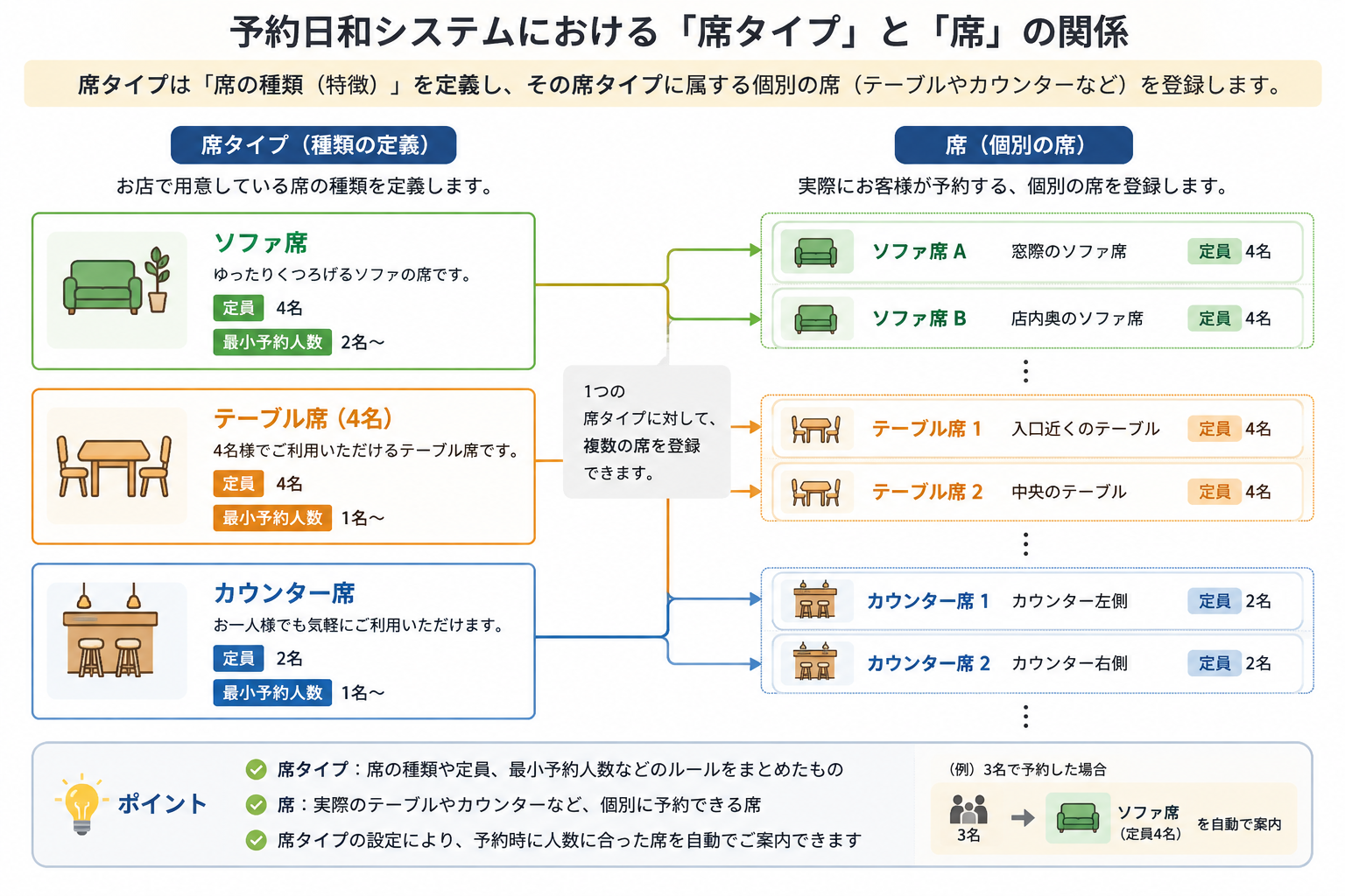 予約カレンダー画面